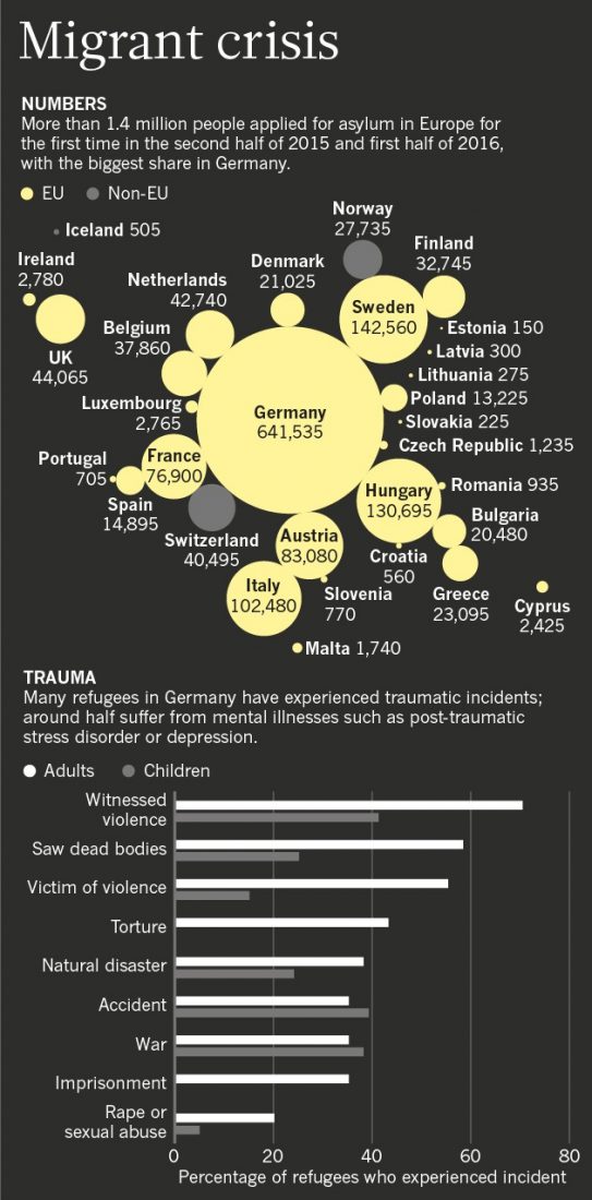 Sources: Eurostat/BptK